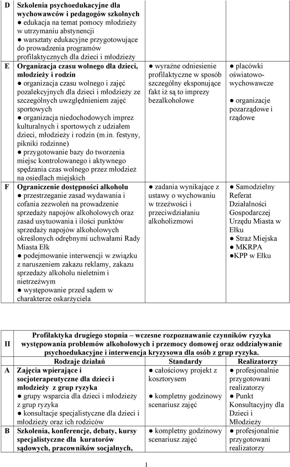 uwzględnieniem zajęć sportowych organizacja niedochodowych imprez kulturalnych i sportowych z udziałem dzieci, młodzieży i rodzin 