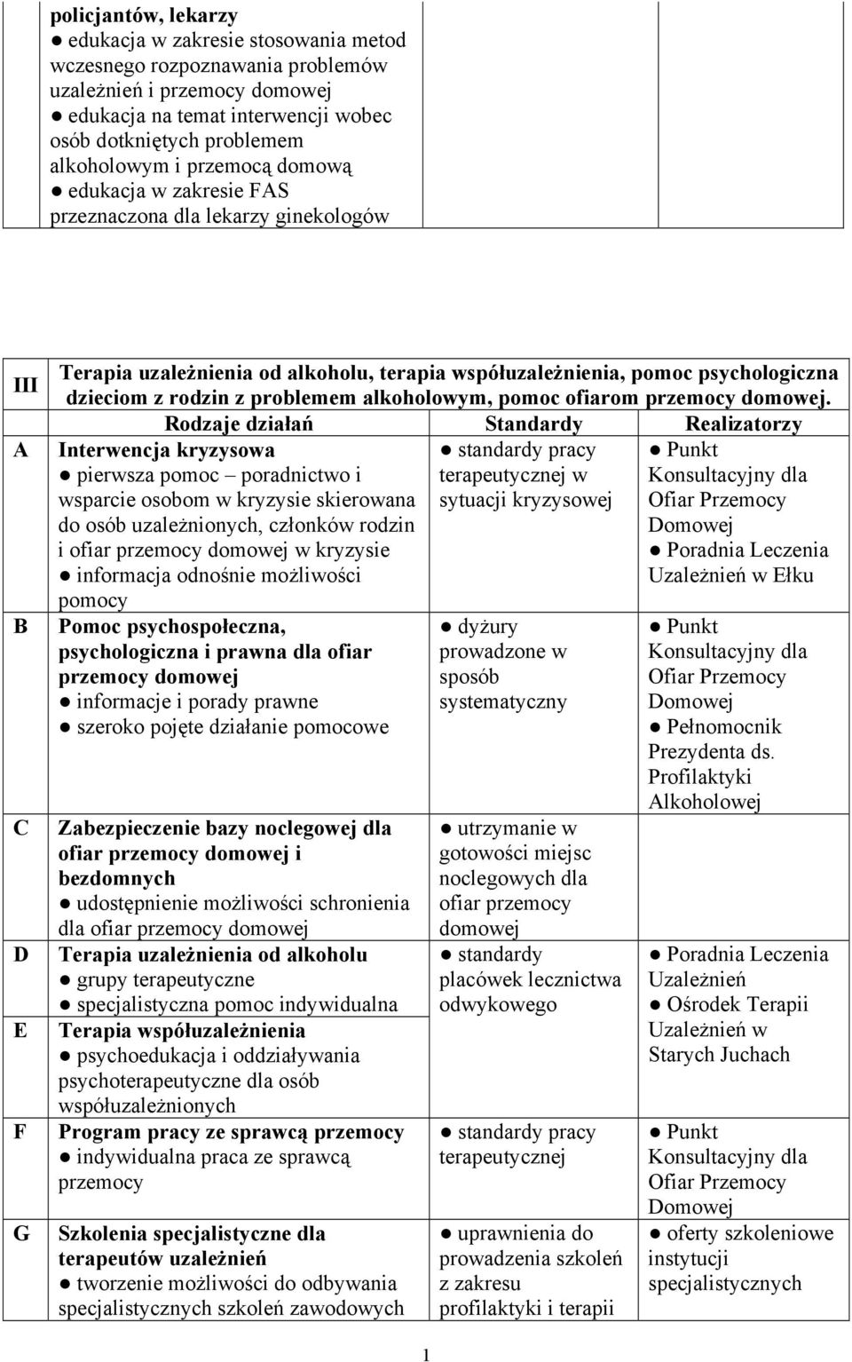 problemem alkoholowym, pomoc ofiarom przemocy domowej.