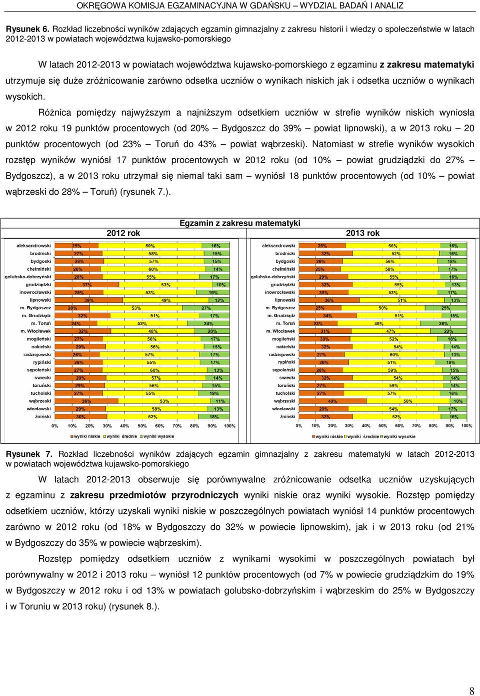 województwa kujawsko-pomorskiego z egzaminu z zakresu matematyki utrzymuje się duŝe zróŝnicowanie zarówno odsetka uczniów o wynikach niskich jak i odsetka uczniów o wynikach wysokich.