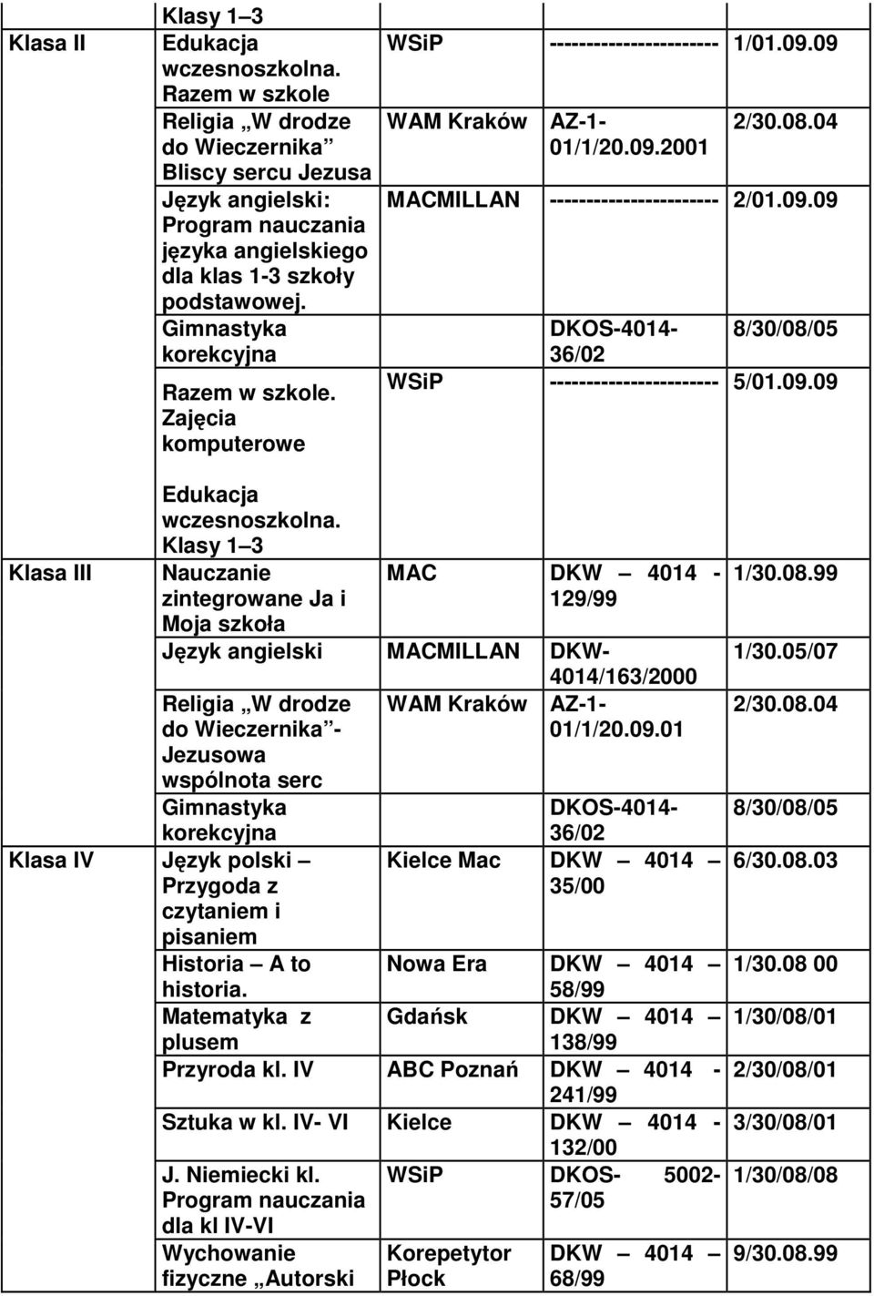 09.09 Klasa III Klasa IV Klasy 1 3 Nauczanie zintegrowane Ja i Moja szkoła MAC DKW 4014-129/99 Język angielski MACMILLAN DKW- 4014/163/2000 Religia W drodze WAM Kraków AZ-1- do Wieczernika - 01/1/20.