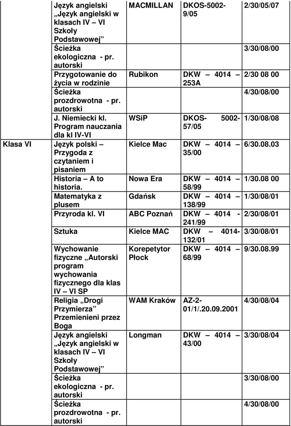 Matematyka z plusem MACMILLAN DKOS-5002-9/05 Rubikon DKW 4014 253A WSiP DKOS- 5002-57/05 Kielce Mac DKW 4014 35/00 Nowa Era DKW 4014 58/99 Gdańsk DKW 4014 138/99 Przyroda kl.