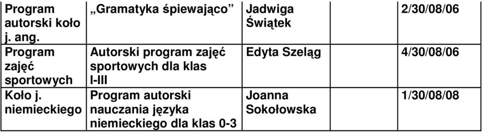 Autorski program zajęć sportowych dla klas I-III