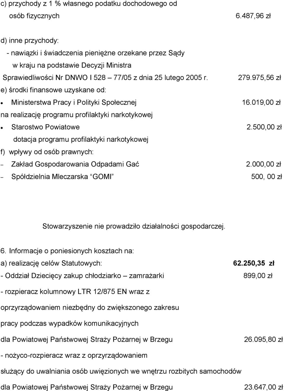 975,56 zł e) środki finansowe uzyskane od: Ministerstwa Pracy i Polityki Społecznej 16.019,00 zł na realizację programu profilaktyki narkotykowej Starostwo Powiatowe 2.