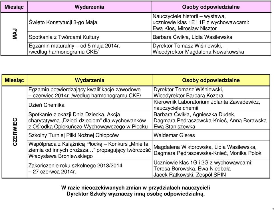Magdalena Nowakowska Miesiąc Wydarzenia Osoby odpowiedzialne CZERWIEC Egzamin potwierdzający kwalifikacje zawodowe czerwiec 2014r.