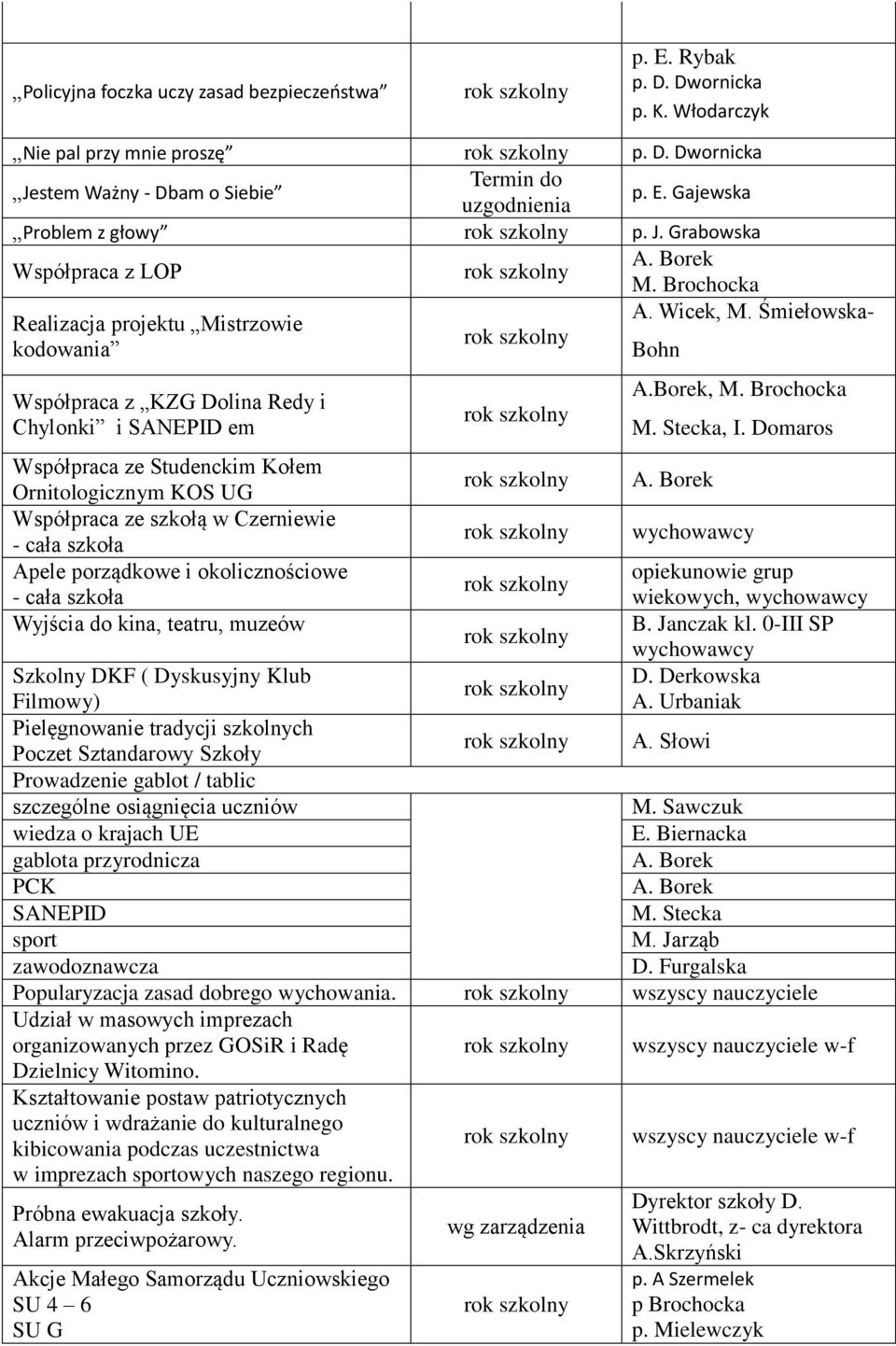 Domaros Współpraca ze Studenckim Kołem Ornitologicznym KOS UG A.