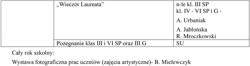 IV - VI SP i G - Wystawa fotograficzna prac