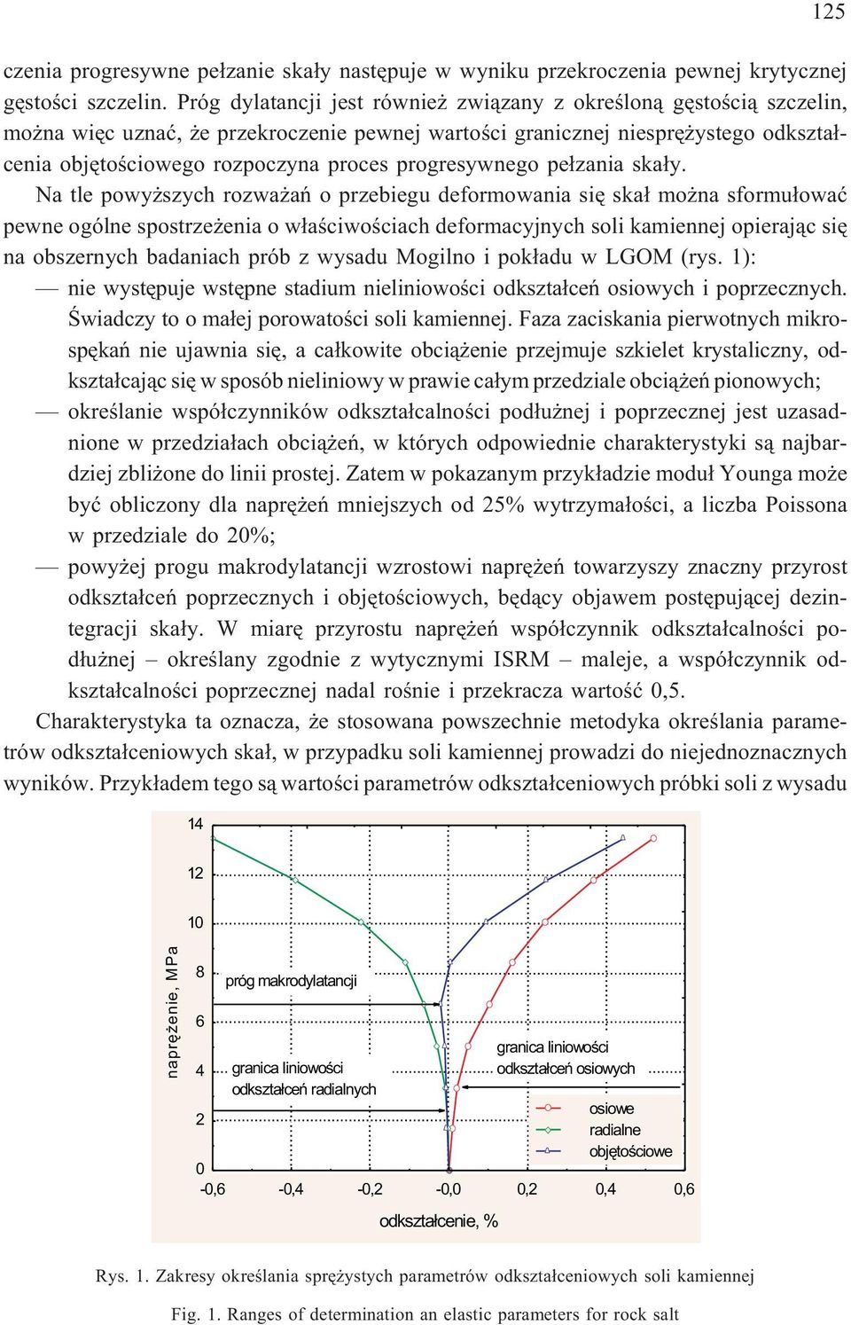 progresywnego pe³zania ska³y.