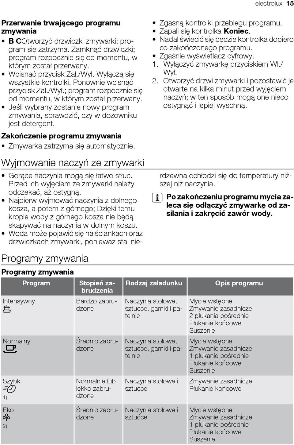 Jeśli wybrany zostanie nowy program zmywania, sprawdzić, czy w dozowniku jest detergent. Zakończenie programu zmywania Zmywarka zatrzyma się automatycznie.