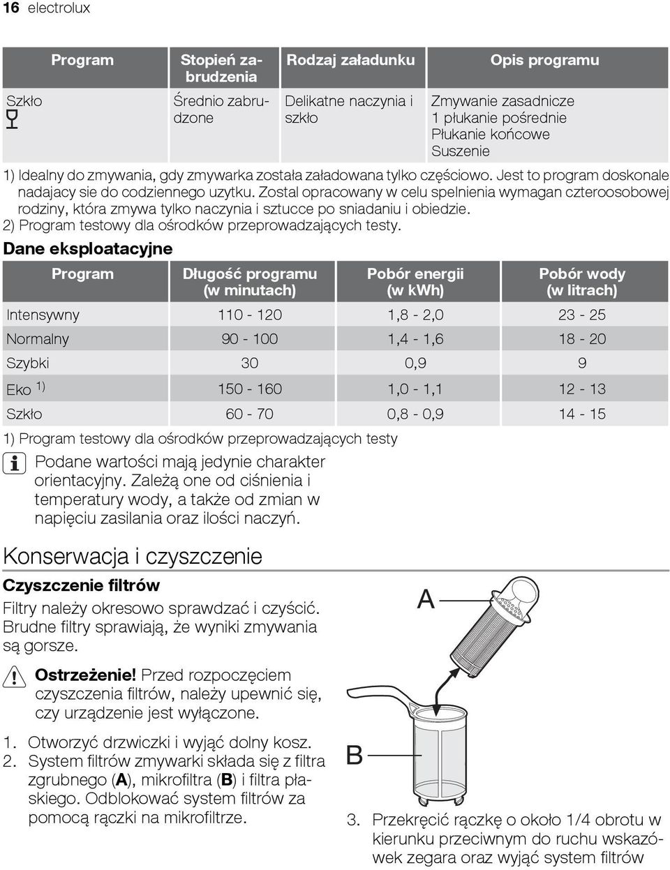 Zostal opracowany w celu spelnienia wymagan czteroosobowej rodziny, która zmywa tylko naczynia i sztucce po sniadaniu i obiedzie. 2) Program testowy dla ośrodków przeprowadzających testy.