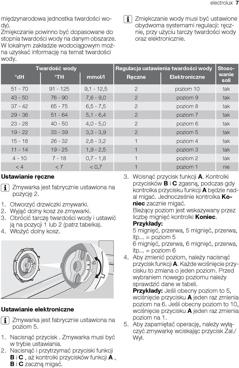 Zmiękczanie wody musi być ustawione obydwoma systemami regulacji: ręcznie, przy użyciu tarczy twardości wody oraz elektronicznie.