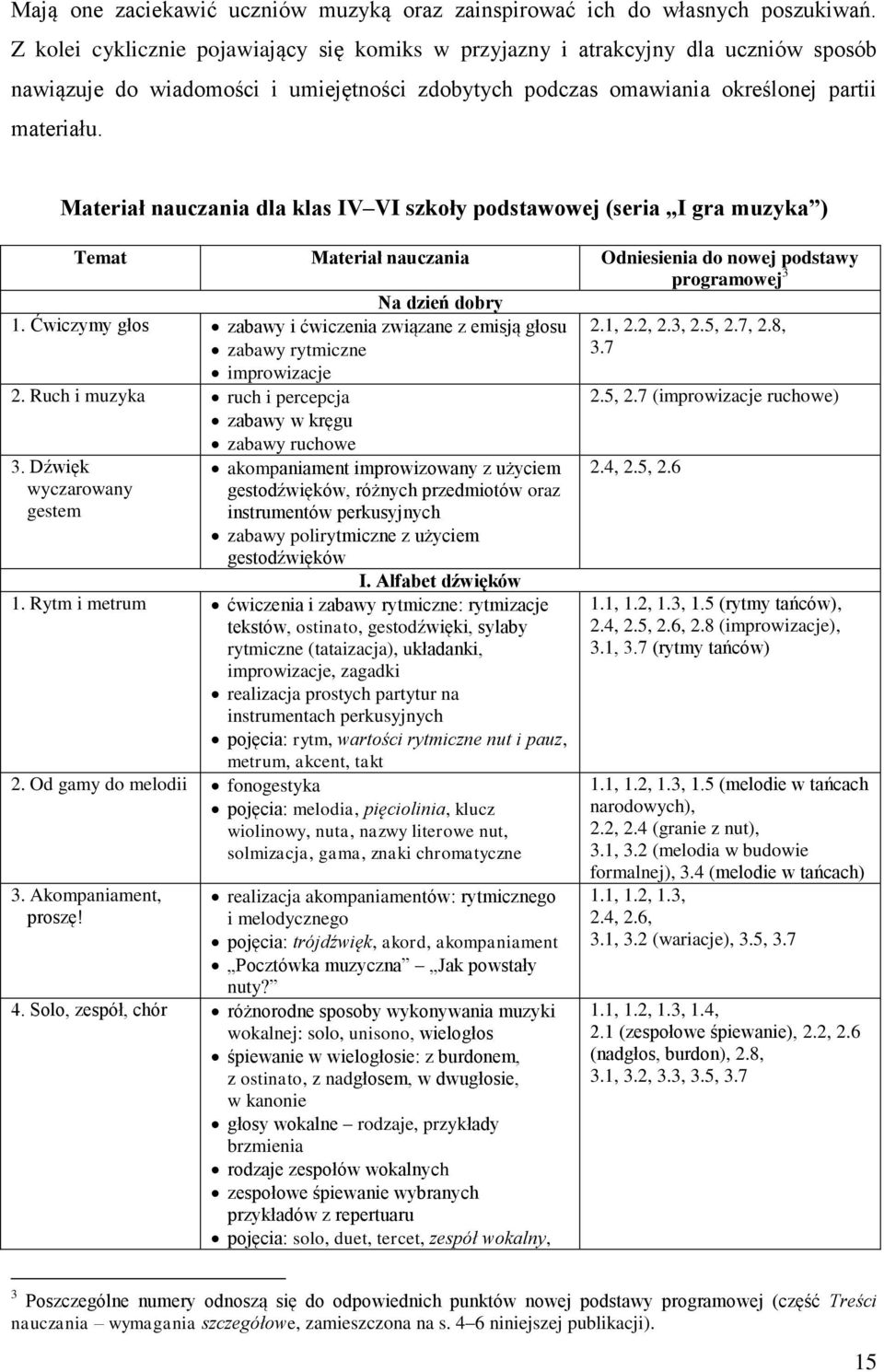 Materiał nauczania dla klas IV VI szkoły podstawowej (seria I gra muzyka ) Temat Materiał nauczania Odniesienia do nowej podstawy programowej 3 Na dzień dobry 1.