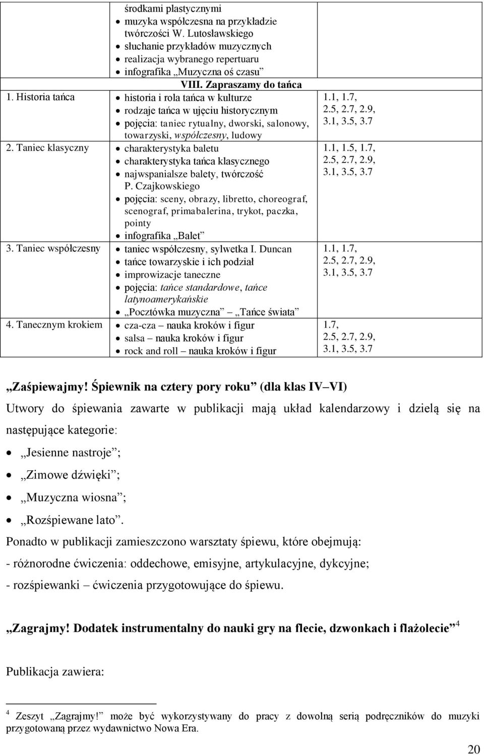 Taniec klasyczny charakterystyka baletu charakterystyka tańca klasycznego najwspanialsze balety, twórczość P.