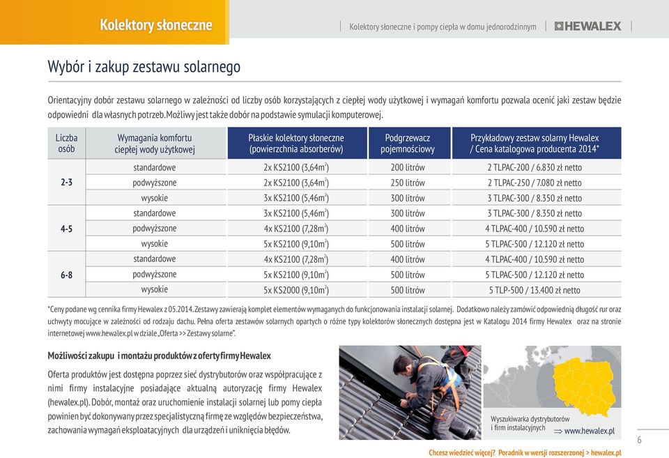 Liczba sób Wymagania kmfrtu ciepłej wdy użytkwej Płaskie klektry słneczne (pwierzchnia absrberów) Pdgrzewacz pjemnściwy Przykładwy zestaw slarny Hewalex / Cena katalgwa prducenta 014* -3 4-5 6-8