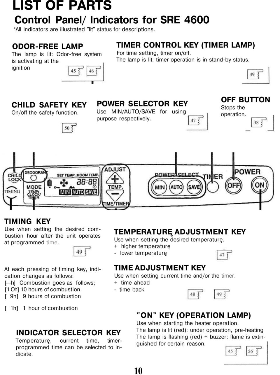 CHILD SAFETY KEY On/off the safety function. POWER SELECTOR KEY Use MIN/AUTO/SAVE for using purpose respectively. OFF BUTTON Stops the operation.