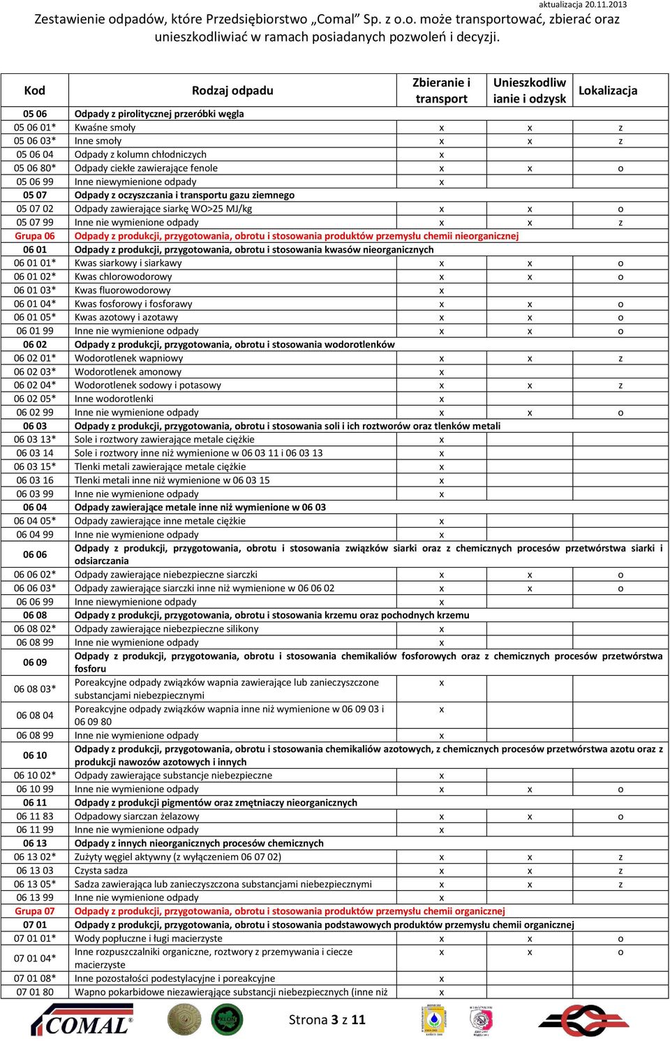 wymienione odpady z Grupa 06 Odpady z produkcji, przygotowania, obrotu i stosowania produktów przemysłu chemii nieorganicznej 06 01 Odpady z produkcji, przygotowania, obrotu i stosowania kwasów