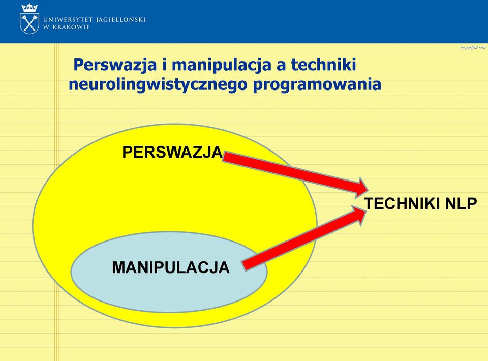 neurolingwistycznego