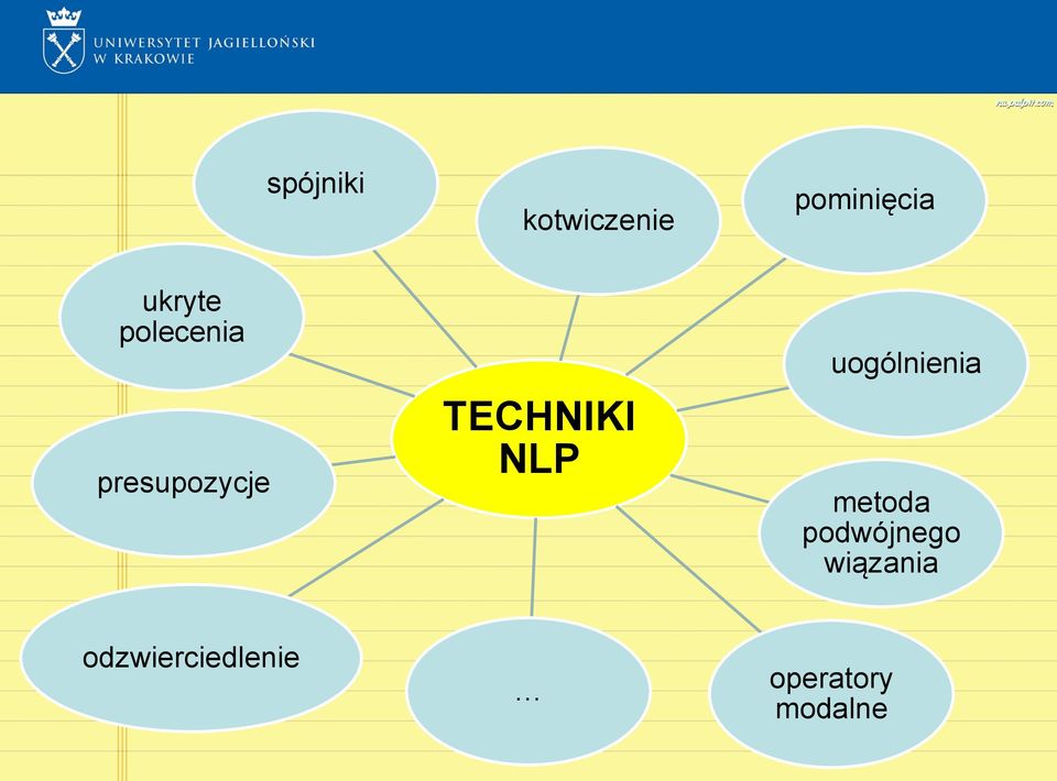 TECHNIKI NLP uogólnienia metoda