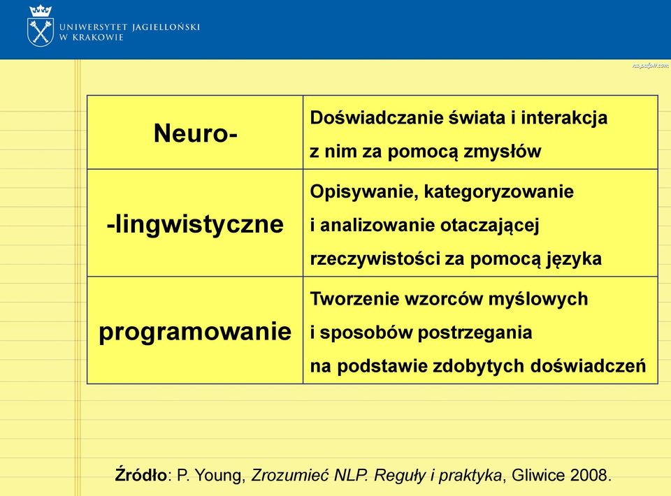 rzeczywistości za pomocą języka Tworzenie wzorców myślowych i sposobów postrzegania