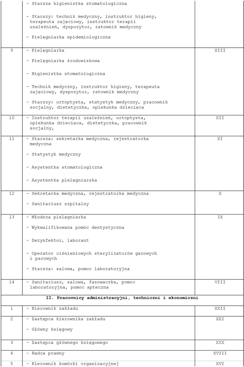 ortoptysta, statystyk medyczny, pracownik socjalny, dietetyczka, opiekunka dziecięca 10 - Instruktor terapii uzależnień, ortoptysta, opiekunka dziecięca, dietetyczka, pracownik socjalny, 11 -