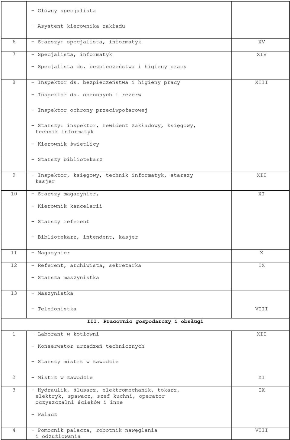 obronnych i rezerw - Inspektor ochrony przeciwpożarowej - Starszy: inspektor, rewident zakładowy, księgowy, technik informatyk - Kierownik świetlicy - Starszy bibliotekarz 9 - Inspektor, księgowy,