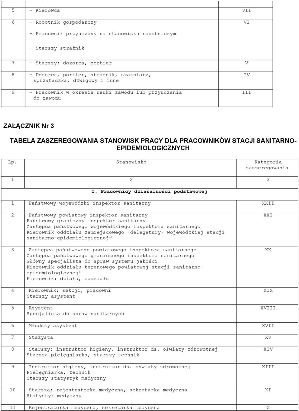 EPIDEMIOLOGICZNYCH Lp. Stanowisko Kategoria zaszeregowania 1 2 3 I.