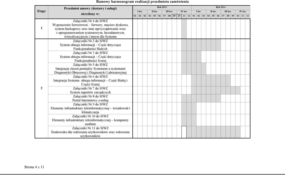 Załączniki Nr 3 do SIWZ System obiegu informacji Część dotycząca Funkcjonalności Szarej Załączniki Nr 5 do SIWZ Integracja zleceń pomiędzy Systemem a systemami Diagnostyki Obrazowej i Diagnostyki