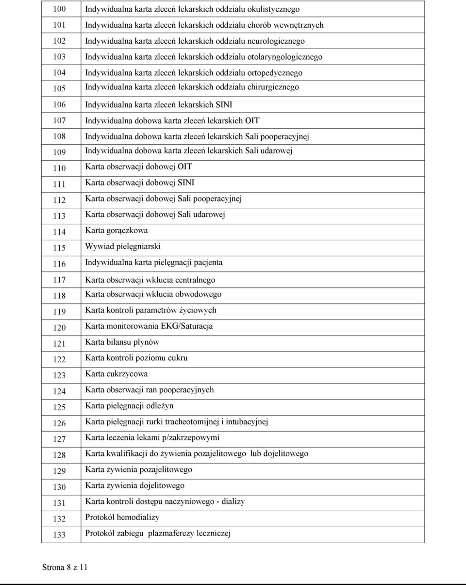 oddziału chirurgicznego 106 Indywidualna karta zleceń lekarskich SINI 107 Indywidualna dobowa karta zleceń lekarskich OIT 108 Indywidualna dobowa karta zleceń lekarskich Sali pooperacyjnej 109