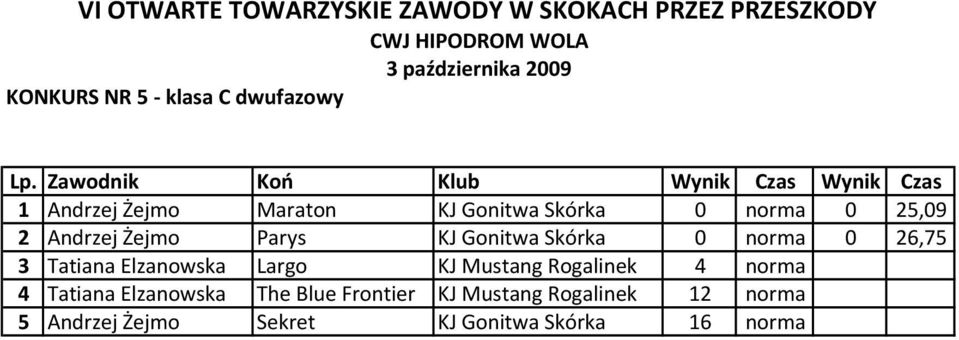 Elzanowska Largo KJ Mustang Rogalinek 4 norma 4 Tatiana Elzanowska The Blue