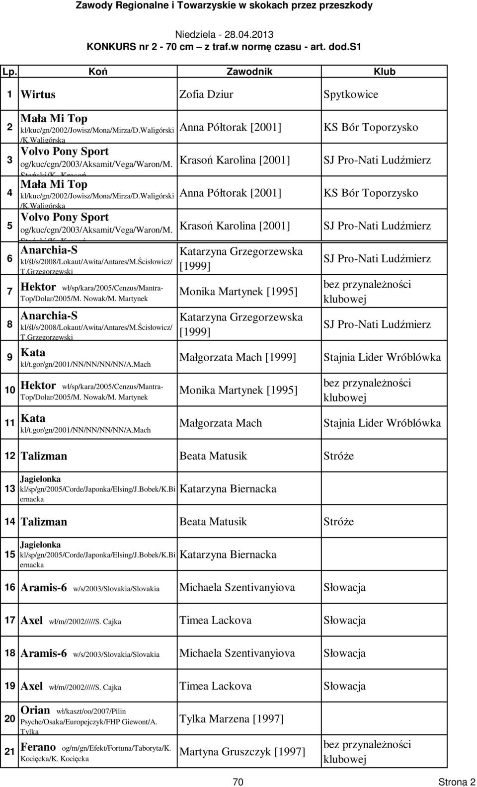 ścisłowicz/ T.Grzegorzewski 7 Hektor wł/sp/kara/2005/cenzus/mantra- Top/Dolar/2005/M. Nowak/M. Martynek 8 Anarchia-S kl/śl/s/2008/lokaut/awita/antares/m.ścisłowicz/ T.Grzegorzewski 9 Kata kl/t.