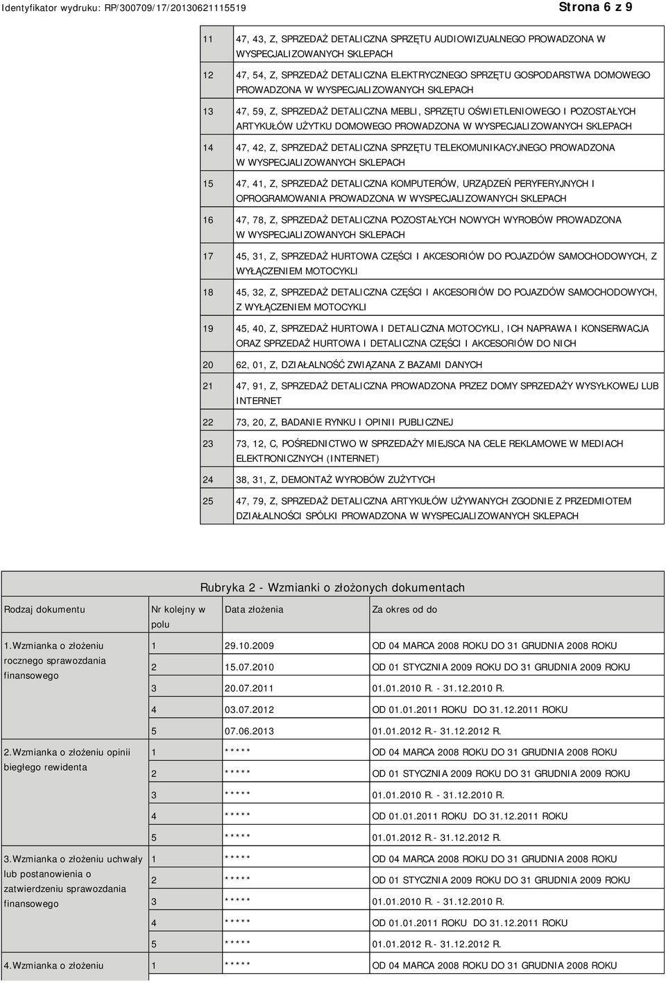 Z, SPRZEDAŻ DETALICZNA SPRZĘTU TELEKOMUNIKACYJNEGO PROWADZONA W WYSPECJALIZOWANYCH SKLEPACH 15 47, 41, Z, SPRZEDAŻ DETALICZNA KOMPUTERÓW, URZĄDZEŃ PERYFERYJNYCH I OPROGRAMOWANIA PROWADZONA W