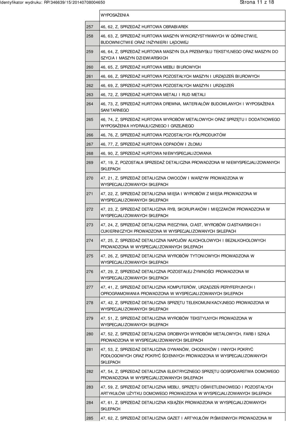 URZĄDZEŃ BIUROWYCH 262 46, 69, Z, SPRZEDAŻ HURTOWA POZOSTAŁYCH MASZYN I URZĄDZEŃ 263 46, 72, Z, SPRZEDAŻ HURTOWA METALI I RUD METALI 264 46, 73, Z, SPRZEDAŻ HURTOWA DREWNA, MATERIAŁÓW BUDOWLANYCH I