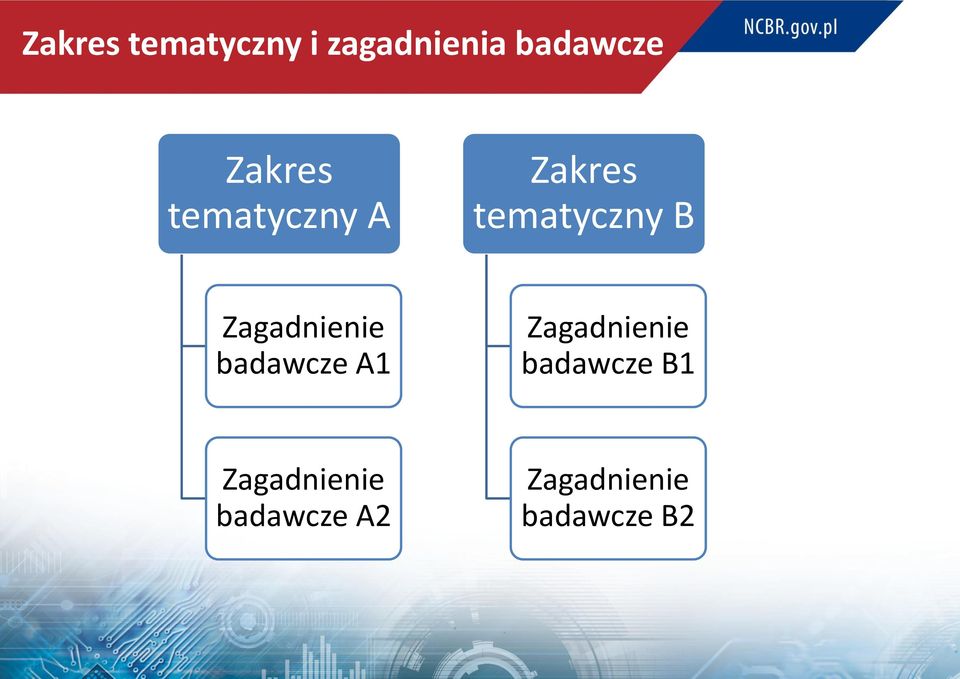 Zagadnienie badawcze A1 Zagadnienie