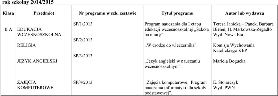 ,,język angielski w nauczaniu wczesnoszkolnym. Teresa Janicka Panek, Barbara Bieleń, H.