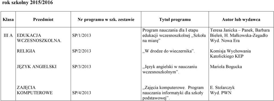 Małkowska-Zegadło SP/2/2013,,W drodze do wieczernika.
