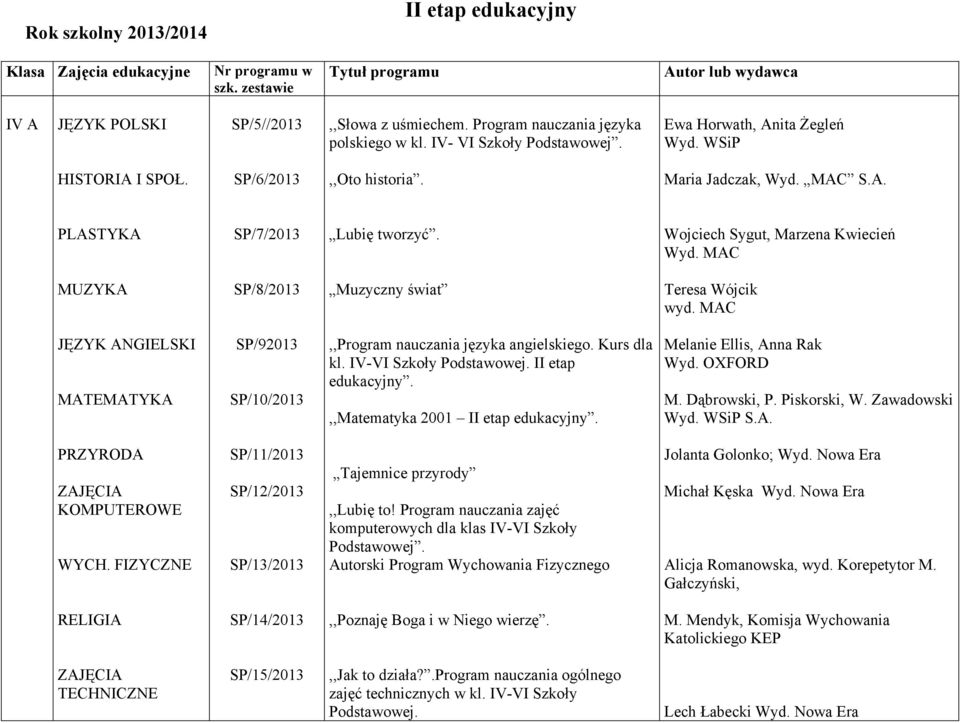 Wojciech Sygut, Marzena Kwiecień Wyd. MAC MUZYKA SP/8/2013 Muzyczny świat Teresa Wójcik wyd. MAC MATEMATYKA SP/92013 SP/10/2013,,Program nauczania języka angielskiego. Kurs dla kl.