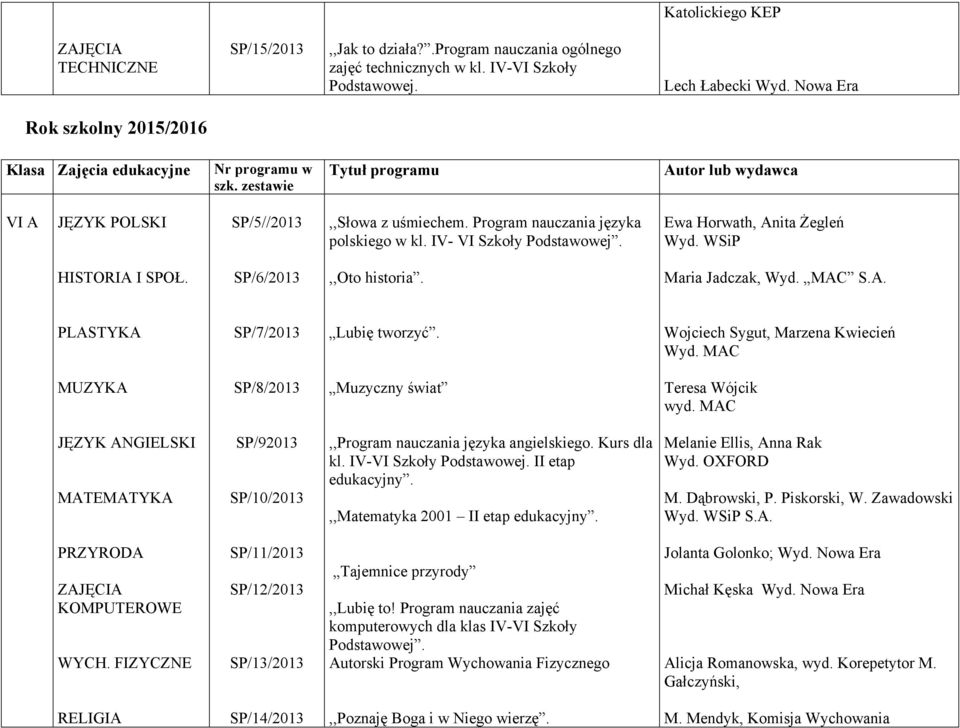 Program nauczania języka polskiego w kl. IV- VI Szkoły Podstawowej. Ewa Horwath, Anita Żegleń Wyd. WSiP HISTORIA I SPOŁ. SP/6/2013,,Oto historia. Maria Jadczak, Wyd. MAC S.A. PLASTYKA SP/7/2013 Lubię tworzyć.