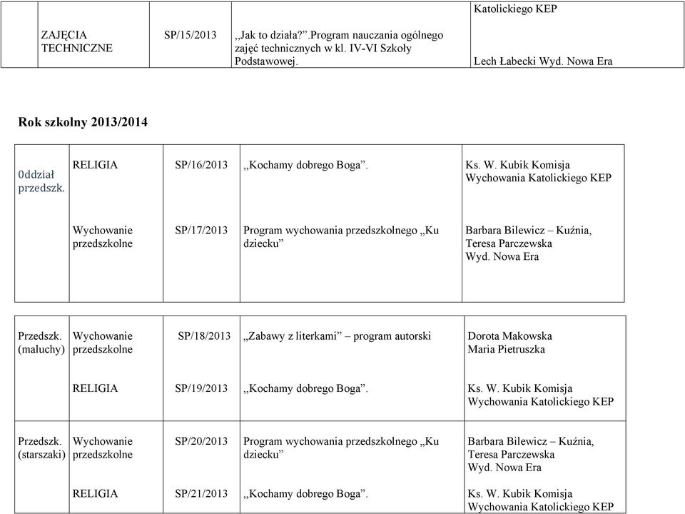 Kubik Komisja Wychowania Katolickiego KEP Wychowanie przedszkolne SP/17/2013 Program wychowania przedszkolnego Ku dziecku Barbara Bilewicz Kuźnia, Teresa Parczewska Przedszk.