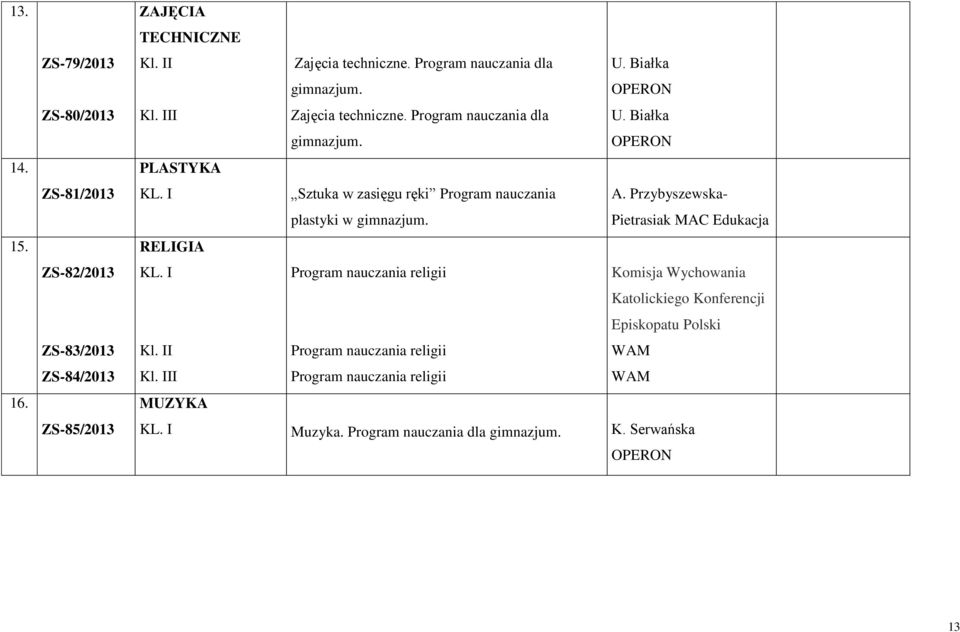 I Sztuka w zasięgu ręki Program nauczania A. Przybyszewskaplastyki w Pietrasiak MAC Edukacja RELIGIA KL.