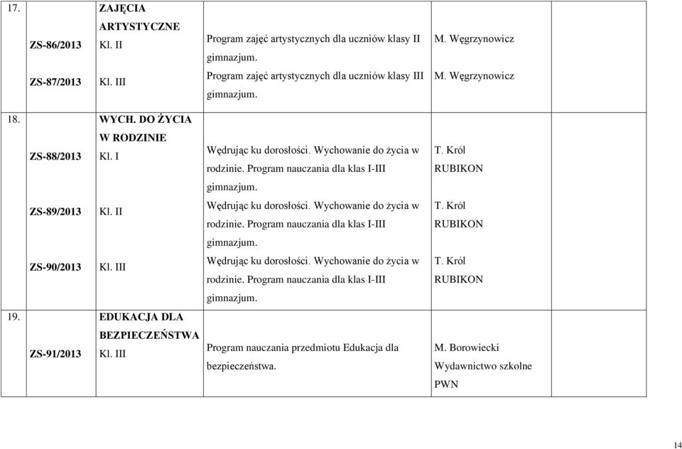 Król RUBIKON ZS-89/2013 Wędrując ku dorosłości. Wychowanie do życia w rodzinie. Program nauczania dla klas I-III T. Król RUBIKON ZS-90/2013 Wędrując ku dorosłości.