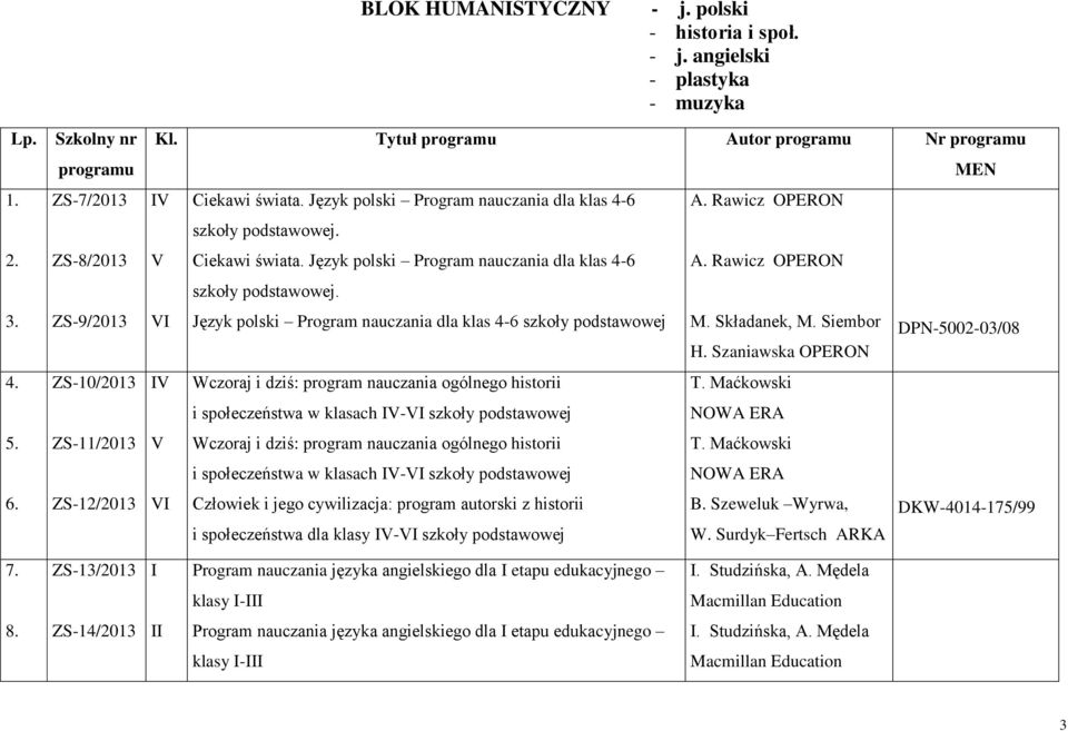Język polski Program nauczania dla klas 4-6 A. Rawicz szkoły podstawowej. VI Język polski Program nauczania dla klas 4-6 szkoły podstawowej M. Składanek, M. Siembor DPN-5002-03/08 H.
