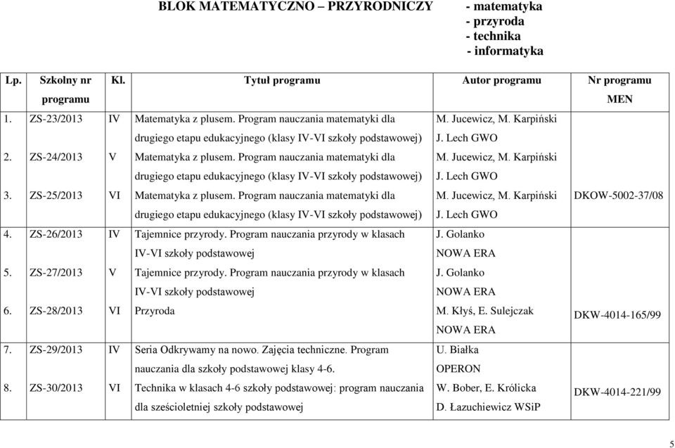 Program nauczania matematyki dla M. Jucewicz, M. Karpiński drugiego etapu edukacyjnego (klasy IV-VI szkoły podstawowej) J. Lech GWO V Matematyka z plusem. Program nauczania matematyki dla M.