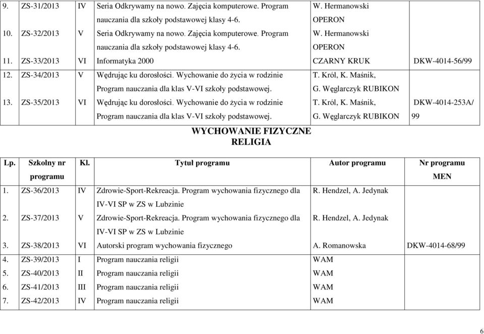 Maśnik, Program nauczania dla klas V-VI szkoły podstawowej. G. Węglarczyk RUBIKON 13. ZS-35/2013 VI Wędrując ku dorosłości. Wychowanie do życia w rodzinie T. Król, K.