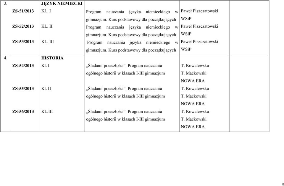 niemieckiego w Kurs podstawowy dla początkujących Paweł Piszczatowski WSiP Paweł Piszczatowski WSiP Paweł Piszczatowski WSiP 4. HISTORIA ZS-54/2013 Kl. I Śladami przeszłości.