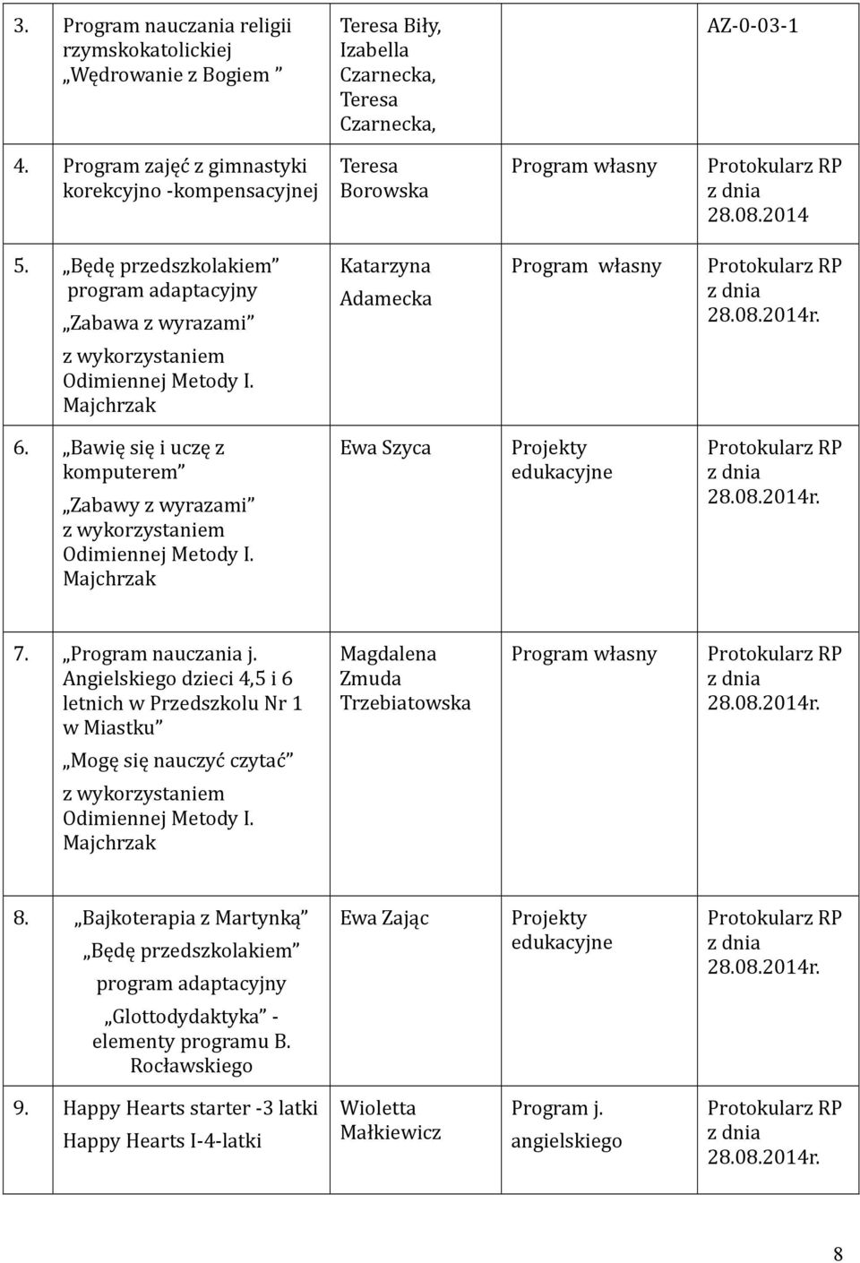 Będę przedszkolakiem program adaptacyjny Zabawa z wyrazami Katarzyna Adamecka Program własny z wykorzystaniem Odimiennej Metody I. Majchrzak 6.