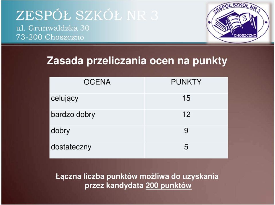 9 dostateczny 5 Łączna liczba punktów