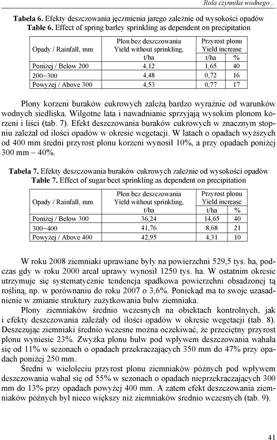 4,12 1,65 40 200 300 4,48 0,72 16 Powyżej / Above 300 4,53 0,77 17 Plony korzeni buraków cukrowych zależą bardzo wyraźnie od warunków wodnych siedliska.