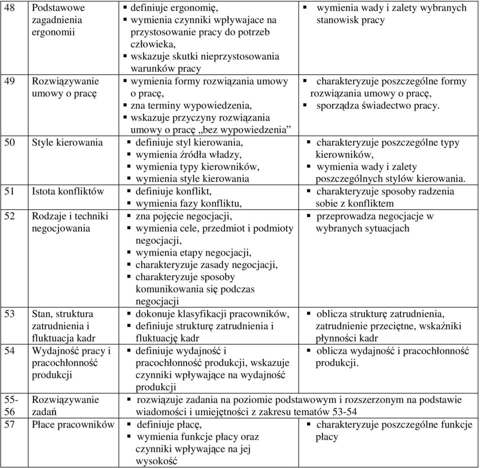 wymienia źródła władzy, wymienia typy kierowników, wymienia style kierowania 51 Istota konfliktów definiuje konflikt, wymienia fazy konfliktu, 52 Rodzaje i techniki negocjowania 53 Stan, struktura
