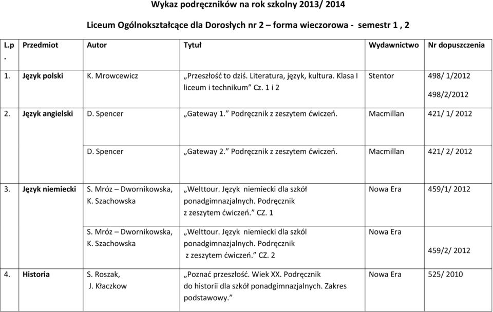 Spencer Gateway 2. Podręcznik z zeszytem ćwiczeń. Macmillan 421/ 2/ 2012 3. Język niemiecki S. Mróz Dwornikowska, K. Szachowska Welttour. Język niemiecki dla szkół ponadgimnazjalnych.