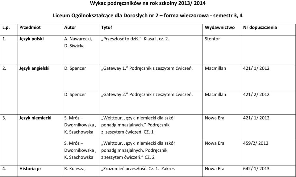 Język niemiecki S. Mróz Dwornikowska, K. Szachowska S. Mróz Dwornikowska, K. Szachowska Welttour. Język niemiecki dla szkól ponadgimnazjalnych. Podręcznik z zeszytem ćwiczeń. CZ. 1 Welttour.