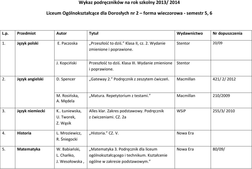 Rosińska, A. Mędela Matura. Repetytorium z testami. Macmillan 210/2009 3. Język niemiecki K.. Łuniewska, U. Tworek, Z. Wąsik 4. Historia L. Mroziewicz, R. Śniegocki 5. Matematyka W. Babiański, L.